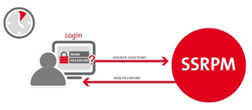 self service reset password management