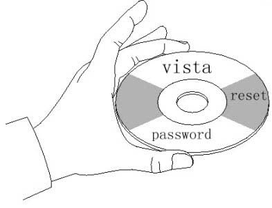 vista password reset disk