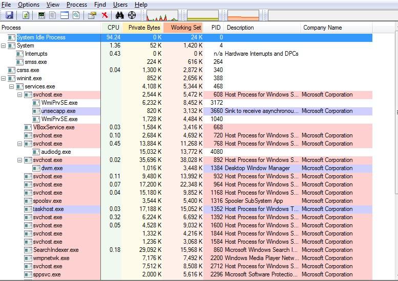 Program explorer. Process Explorer. Sysinternals process Explorer. Process Explorer сортировка по приоритету. Интерфейс программы process Explorer.