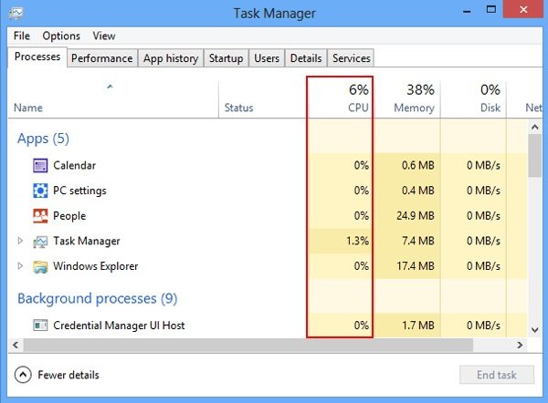Robe område koncept An Easy Way to Check and Reduce CPU Usage on Windows