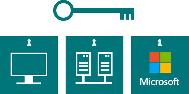 Windows Password Key The Wolrd S First Windows Password Recovery Software